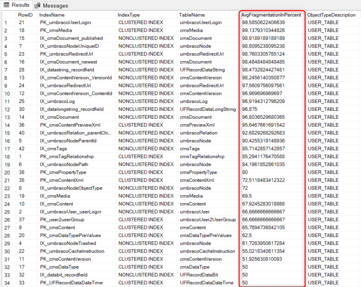 How to rebuild all indexes in MS SQL server database