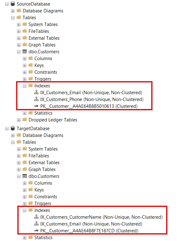 How to Compare Indexes Between Two MSSQL Databases Easily