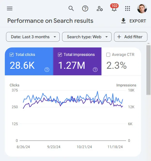 Umbraco performance on Search Results