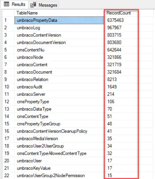 Selecting MSSQL Tables records count via T-SQL