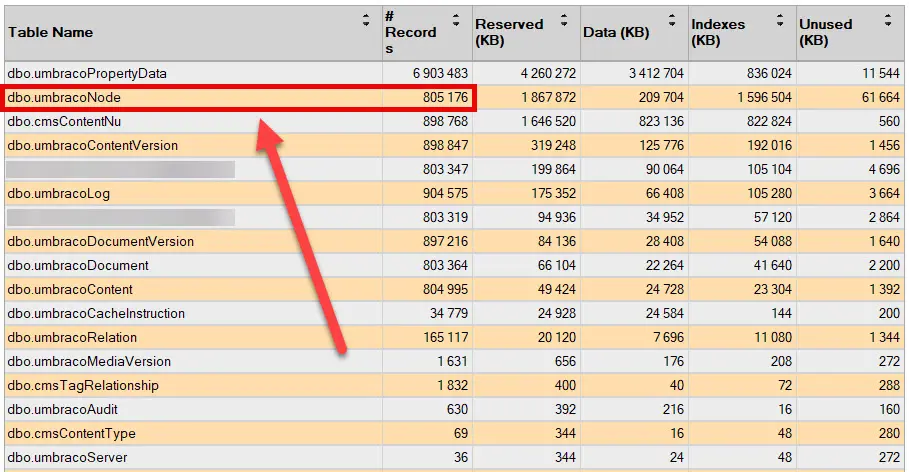 Disabling Webhooks for Maximum Performance in Umbraco
